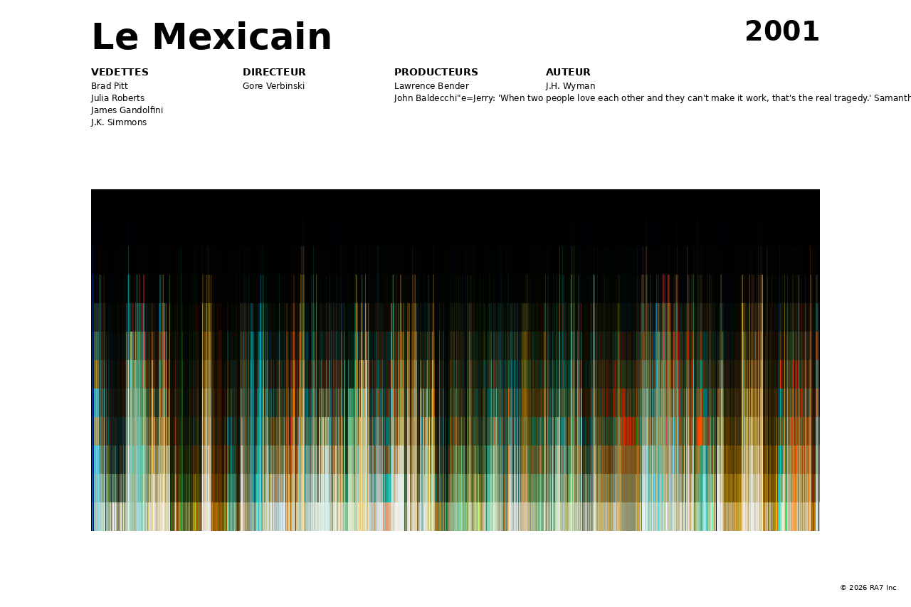 Aperçu de l’affiche pour Le Mexicain